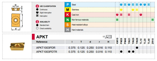 APKT 1003 PDTR Hartmetall-Fräseinsätze – Präzisionsschliff, Manuelle Prüfung, 10 Stück, Für Halb- & Schlichtbearbeitung