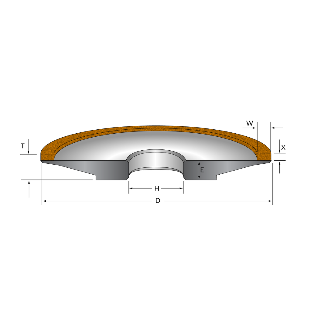 Grinding Wheels Shapes – FM Carbide