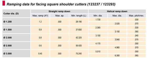 1" ENDMILL CUTTER, POSITIVE 90° EXACT ANGLE, 1.25" RELIEF LENGTH, 3.5" OAL, WITH 2 POCKETS