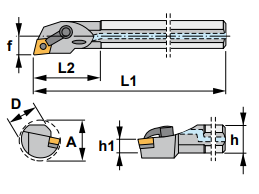 A20U-MCLN L 4 - 95° Side & End Cutting Edge Angle