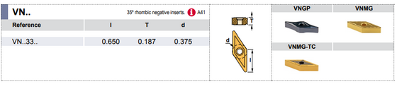 A20U-MVUN R 3 - 93° Side & End Cutting Edge Angle