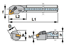 A20U-MWLN L 4 - 95° Side & End Cutting Edge Angle