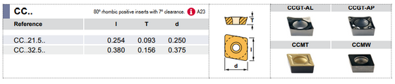 A12S-SCLC L 3M - 95° Side & End Cutting Edge Angle