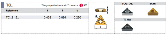 A06M-STFC L 2 - 90° Side & End Cutting Edge Angle