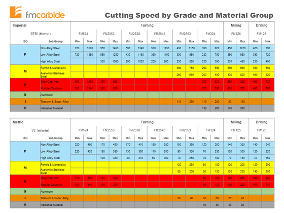 SEKR 1203 AFTN Grade FM125 #FMCarbide