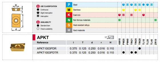 APKT 1003 PDTR GRADE TIN21