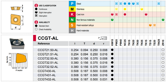 CCGT 32.51 CHIP BREAKER AL GRADE KM15 / CCGT 09T304 AL KM15