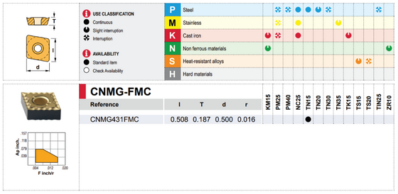 CNMG 431 CHIP BREAKER FMC GRADE TN15 / CNMG 120404 FMC TN15