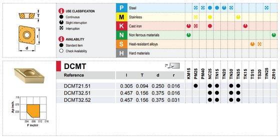 DCMT 21.51 CHIP BREAKER  GRADE TN15 / DCMT 070204  TN15