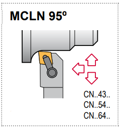 MCLN L 16-5D Tool Holder 95° End Cutting Edge Angle CN__54__ Insert