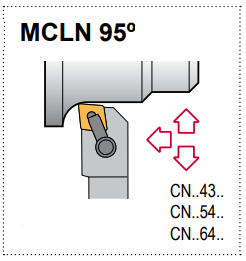 MCLN R 24-5D Tool Holder 95° End Cutting Edge Angle CN__54__ Insert