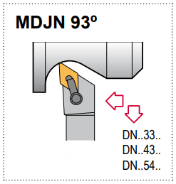 MDJN R 24-4D Tool Holder 93° End Cutting Edge Angle CN__43__ Insert