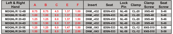 MDQNL 20-5E Tool Holder 17.5 Side Cutting Edge Angle for Negative 55 Diamond DNM_Inserts