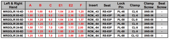 MRGOR 20-6E Tool Holder Profiling Plunging & Turning for Positive Round RCM_Inserts