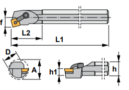 S20U-MSKN L 4 - 75° Side & End Cutting Edge Angle