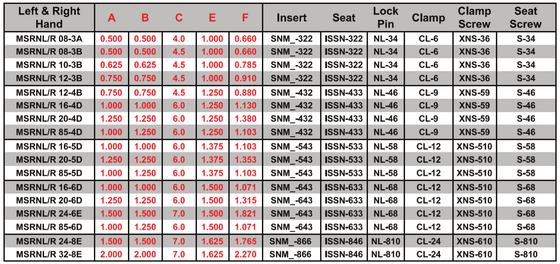 MSRNL 85-4D Tool Holder 15 Side Cutting Edge Angle for Negative Square SNM_Inserts