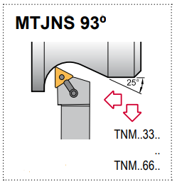 MTJN R S 16-4D Tool Holder 93° End Cutting Edge Angle TNM__43__ Insert