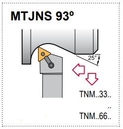 MTJN L S 20-4D Tool Holder 93° End Cutting Edge Angle TNM__43__ Insert