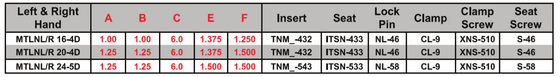 MTLNR 24-5D Tool Holder -5 DEGREE Side Cutting Edge Angle for Negative Triangle TNM_Inserts