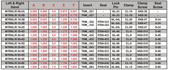 MTRNL 10-3B Tool Holder 15 DEGREE Side Cutting Edge Angle for Negative Triangle TNM_Inserts