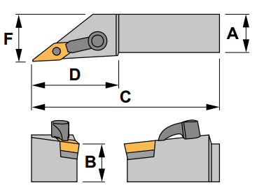 MVJN R 20-3D Tool Holder 93° End Cutting Edge Angle VN__33__ Insert