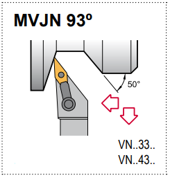 MVJN R 20-3D Tool Holder 93° End Cutting Edge Angle VN__33__ Insert