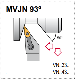 MVJN L 20-3D Tool Holder 93° End Cutting Edge Angle VN__33__ Insert