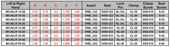 MVJNL 24-4E Tool Holder -3 DEGREE Side Cutting Edge Angle for Negative 35 DEGREE Diamond VNM_Inserts