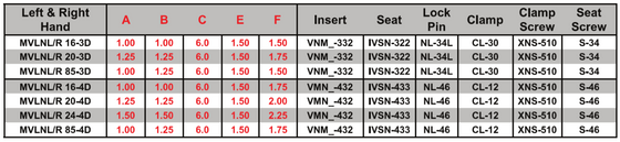 MVLNL 16-3D Tool Holder -5 DEGREE End Cutting Edge Angle for Negative 35 DEGREE Diamond VNM_Inserts