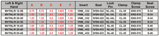 MVTNR 85-4D Tool Holder -27.50 DEGREE End Cutting Edge Angle for Negative 35 DEGREE Diamond VNM_Inserts