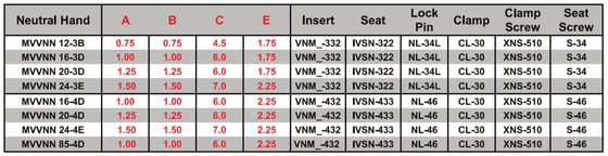 MVVNN 85-4D Tool Holder 17.5 DEGREE End Cutting Edge Angle for Negative 35 DEGREE Diamond VNM_Inserts