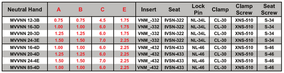 MVVNN 24-4E Tool Holder 17.5 DEGREE End Cutting Edge Angle for Negative 35 DEGREE Diamond VNM_Inserts