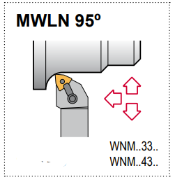 MWLN L 16-4D Tool Holder 95° End Cutting Edge Angle WNMG43__ Insert