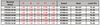 PROON 85-4D Tool Holder Neutral Shank for Profiling RCMM Inserts