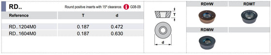 2.5" Shell Mill Cutter, Positive, 90° Exact Angle, D = 2.5" H = 2" with 6 Pockets