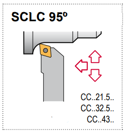 SCLC R 16-3D Tool Holder 95° End Cutting Edge Angle CC__32.5__ Insert