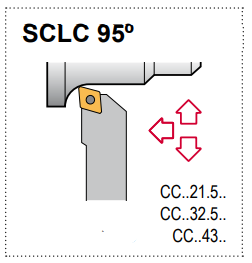 SCLC L 16-4D Tool Holder 95° End Cutting Edge Angle CC__43__ Insert