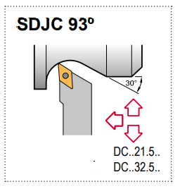 SDJC L 102 Tool Holder 93° End Cutting Edge Angle DC__21.5__ Insert