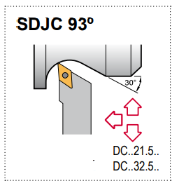 SDJC L 082 Tool Holder 93° End Cutting Edge Angle DC__21.5__ Insert