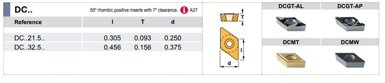 SDPC N 062 Tool Holder 62°30' End Cutting Edge Angle DC__21.5__ Insert