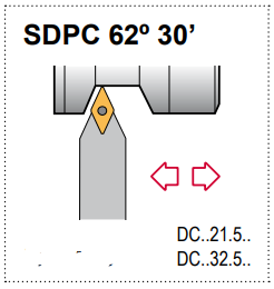 SDPC N 062 Tool Holder 62°30' End Cutting Edge Angle DC__21.5__ Insert