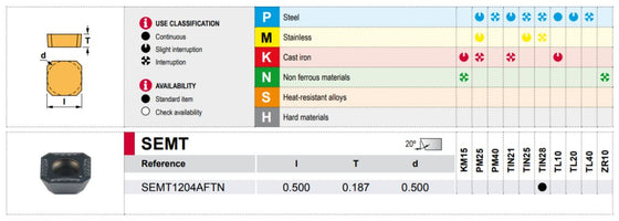 SEMT 1204 AFTN GRADE TIN28