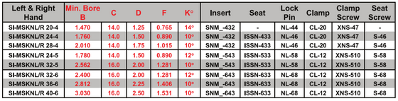 SI-MSKNR 36-6 15° End Cutting Edge Angle for Negative Square SNM_ Inserts