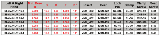 SI-MVJNL 24-3 -3° Side Cutting Edge Angle for Negative 35° Diamond VNM_ Inserts