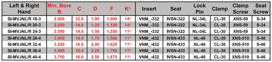 SI-MVJNL 20-3 -3° Side Cutting Edge Angle for Negative 35° Diamond VNM_ Inserts