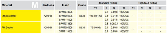 SPMT 070305 Grade ML30