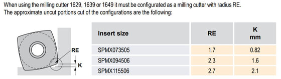 SPMX 094506 Grade TL20