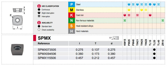 SPMX 094506 Grade TL20