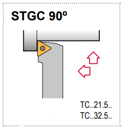 STGC R 082 Tool Holder 90° End Cutting Edge Angle TC__21.5__ Insert