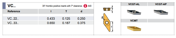 S10R-SVUC L 2E - 93° Side & End Cutting Edge Angle